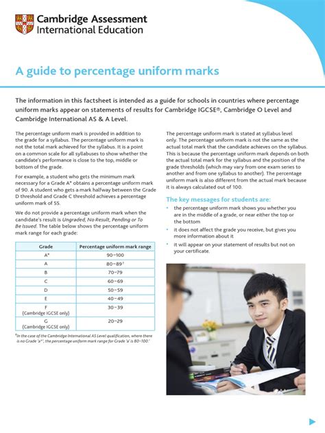 A guide to percentage uniform marks.